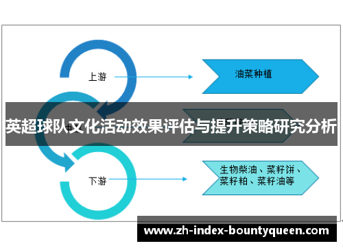 英超球队文化活动效果评估与提升策略研究分析