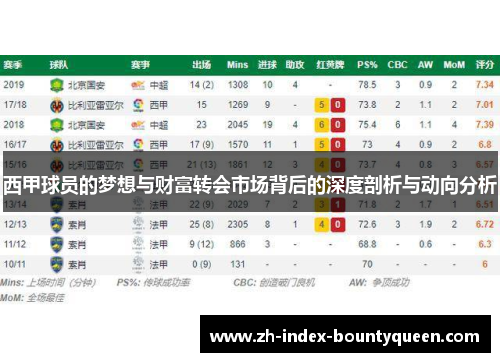 西甲球员的梦想与财富转会市场背后的深度剖析与动向分析 西甲球员的梦想与财富转会市场背后的深度剖析与动向分析