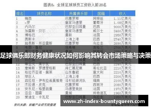 足球俱乐部财务健康状况如何影响其转会市场策略与决策