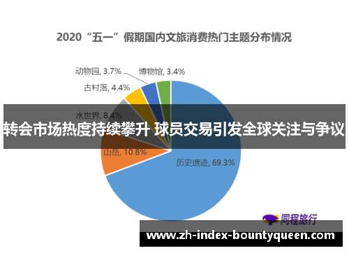 转会市场热度持续攀升 球员交易引发全球关注与争议 转会市场热度持续攀升 球员交易引发全球关注与争议