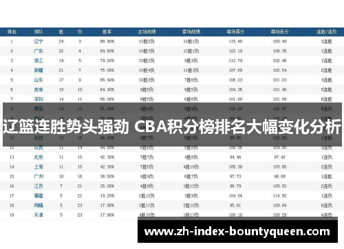 辽篮连胜势头强劲 CBA积分榜排名大幅变化分析 辽篮连胜势头强劲 CBA积分榜排名大幅变化分析