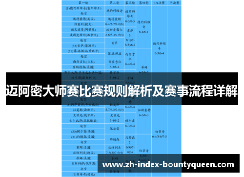 迈阿密大师赛比赛规则解析及赛事流程详解 迈阿密大师赛比赛规则解析及赛事流程详解