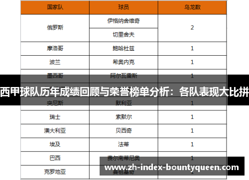 西甲球队历年成绩回顾与荣誉榜单分析:各队表现大比拼 西甲球队历年成绩回顾与荣誉榜单分析:各队表现大比拼