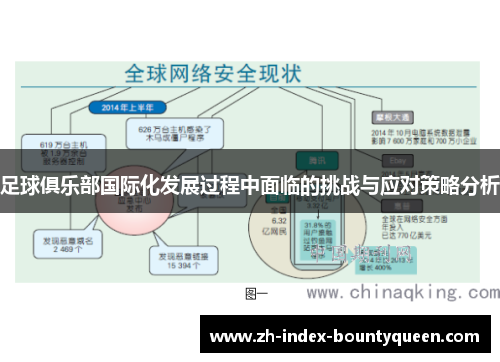 足球俱乐部国际化发展过程中面临的挑战与应对策略分析 足球俱乐部国际化发展过程中面临的挑战与应对策略分析