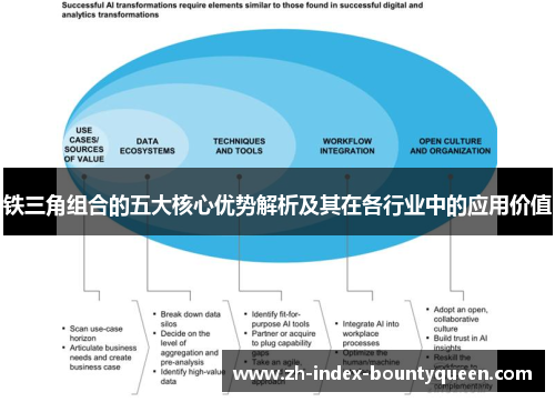 铁三角组合的五大核心优势解析及其在各行业中的应用价值 铁三角组合的五大核心优势解析及其在各行业中的应用价值