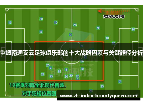 重振南通支云足球俱乐部的十大战略因素与关键路径分析