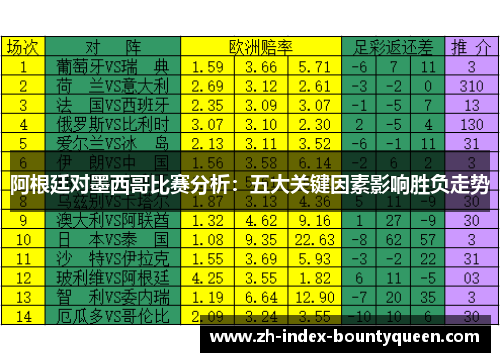阿根廷对墨西哥比赛分析：五大关键因素影响胜负走势