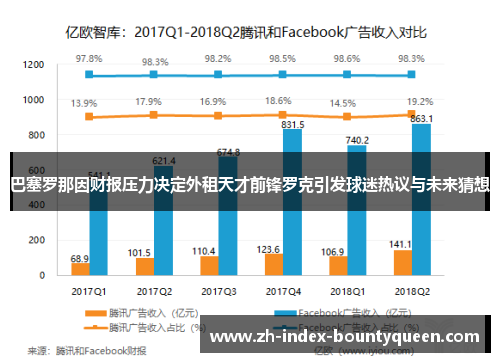 巴塞罗那因财报压力决定外租天才前锋罗克引发球迷热议与未来猜想